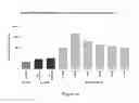 Fig. 14 - COMPLEXES OF RNA AND CATIONIC PEPTIDES FOR TRANSFECTION AND FOR IMMUNOSTIMULATION