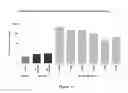 Fig. 15 - COMPLEXES OF RNA AND CATIONIC PEPTIDES FOR TRANSFECTION AND FOR IMMUNOSTIMULATION