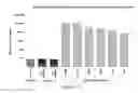 Fig. 17 - COMPLEXES OF RNA AND CATIONIC PEPTIDES FOR TRANSFECTION AND FOR IMMUNOSTIMULATION