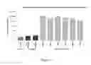 Fig. 18 - COMPLEXES OF RNA AND CATIONIC PEPTIDES FOR TRANSFECTION AND FOR IMMUNOSTIMULATION