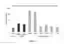 Fig. 19 - COMPLEXES OF RNA AND CATIONIC PEPTIDES FOR TRANSFECTION AND FOR IMMUNOSTIMULATION