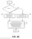 Fig. 12 - System and method for rate modulated cardiac therapy utilizing a temperature senor
