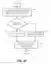 Fig. 13 - System and method for rate modulated cardiac therapy utilizing a temperature senor