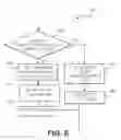 Fig. 15 - System and method for rate modulated cardiac therapy utilizing a temperature senor