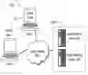 Fig. 01 - Systems and methods that enable player matching for multi-player online games
