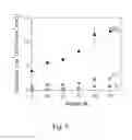 Fig. 10 - Generalized Method for Producing Dual Transport Pathway Membranes