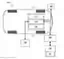 Fig. 01 - Virtual key for vehicle servicing
