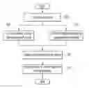 Fig. 01 - Method for controlling driving of vehicle using driving information of vehicle and vehicle using the same