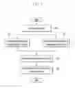 Fig. 02 - Method for controlling driving of vehicle using driving information of vehicle and vehicle using the same