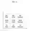 Fig. 07 - Method for controlling driving of vehicle using driving information of vehicle and vehicle using the same