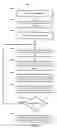 Fig. 07 - Evaluation framework for decision making of autonomous driving vehicle