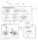 Fig. 01 - Systems, methods and techniques for intelligent accessories