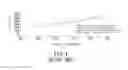 Fig. 04 - Aerial Vehicle and Propeller Thereof