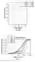 Fig. 09 - Fractionation of graphene oxide through emulsion stabilization and graphene oxide produced thereby