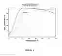 Fig. 03 - Zeolite SSZ-52x