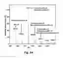 Fig. 03 - Chlorination-UV process for decomposition and detoxification of microcystin-LR