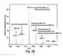 Fig. 04 - Chlorination-UV process for decomposition and detoxification of microcystin-LR