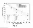 Fig. 05 - Chlorination-UV process for decomposition and detoxification of microcystin-LR