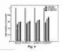 Fig. 06 - Chlorination-UV process for decomposition and detoxification of microcystin-LR