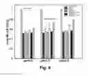 Fig. 08 - Chlorination-UV process for decomposition and detoxification of microcystin-LR