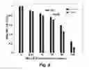 Fig. 10 - Chlorination-UV process for decomposition and detoxification of microcystin-LR