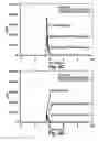Fig. 12 - Chlorination-UV process for decomposition and detoxification of microcystin-LR