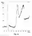 Fig. 13 - Chlorination-UV process for decomposition and detoxification of microcystin-LR