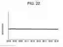 Fig. 22 - Lithium containing glasses