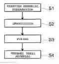 Fig. 01 - Thermal spray material and thermal spray coated article