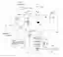 Fig. 01 - Methods for multi-dose synthesis of [F-18]FDDNP for clinical settings