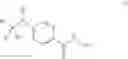 Fig. 52 - Phenyl and pyridinyl hydroxamic acids