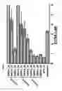 Fig. 07 - (2-amino-4-(arylamino)phenyl carbamates