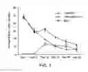 Fig. 02 - Pro-Neurogenic Compounds