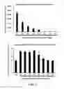 Fig. 10 - Pro-Neurogenic Compounds