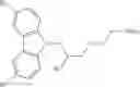 Fig. 108 - Pro-Neurogenic Compounds