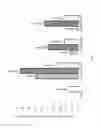 Fig. 06 - Hydrazide containing nuclear transport modulators and uses thereof