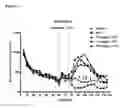 Fig. 07 - MODULATORS OF 5-HT RECEPTORS AND METHODS OF USE THEREOF