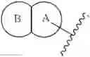 Fig. 35 - TGF-β inhibitors