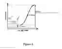 Fig. 02 - Ethynyl derivatives