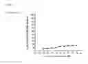 Fig. 04 - Spiro-lactam NMDA receptor modulators and uses thereof