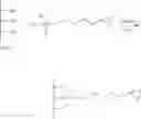 Fig. 10 - Bortezomib-based delivery system