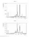 Fig. 03 - Co-crystals, salts and solid forms of tenofovir alafenamide