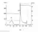 Fig. 02 - Method for chromatography