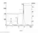 Fig. 03 - Method for chromatography