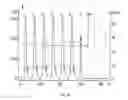 Fig. 02 - Chromatographic methods for purification of proteins from plasma