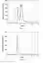 Fig. 02 - Method for extracting epsilon-polylysine and its hydrochloride salt from fermentation broth