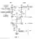 Fig. 02 - METHOD OF INHIBITING C5 CLEAVAGE
