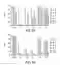 Fig. 07 - METHOD OF INHIBITING C5 CLEAVAGE