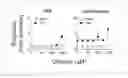 Fig. 01 - Method for selecting odor-controlling substance