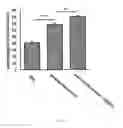 Fig. 15 - Process for a preparation of the modified porcine plasma fibronectin for enhance wound healing